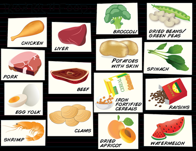 iron-rich-foods.png