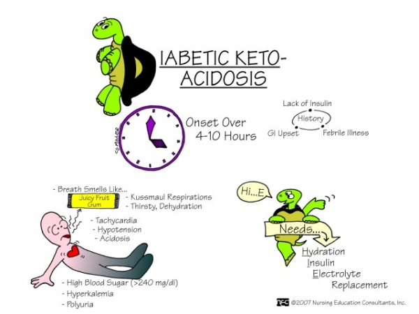Diabetic_Keto_Acidosis_(DKA).jpg