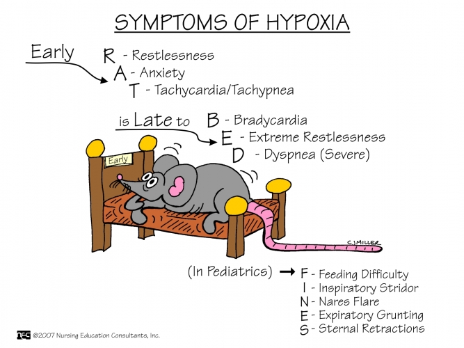 Symptoms_of_Hypoxia1.jpg