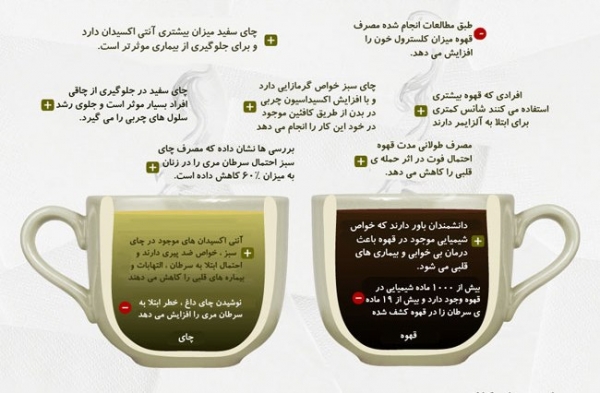 1324319931_coffee_vs_tea-infographic_l.jpg