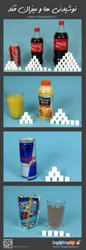 1329416752_sugar-infographic_l.jpg
